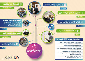 اینفو؛ بهبود خدمات‌رسانی در پرتو آموزش