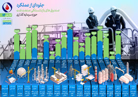 چهاردهمین گزارش پیشرفت ماهانه طرح‌های گروه اقتصادی صندوق‌ها