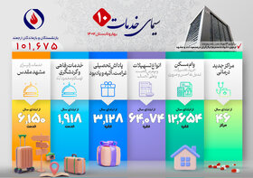 سیمای خدمات؛ گزارش شماره ۱۰