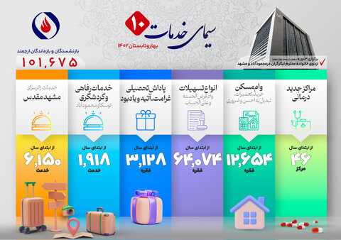 سیمای خدمات؛ گزارش شماره ۱۰