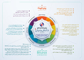 خلق منابع پایدار و افزایش بهره‌وری در پرتو توسعهٔ فعالیت‌های دانش‌بنیان