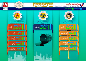 هفدهمین گزارش از وضعیت تولید در شرکت‌های گروه اقتصادی صندوق بازنشستگی نفت