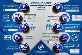 کارنامه 3 ساله گذشته در بخش خدمات