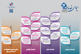 جلوه‌ای از فعالیت‌ صندوق‌ها؛ از خدمات مالی، درمان و رفاهی تا راهبردهای نو