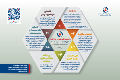 تشریح وضعیت موارد در دست اقدام صندوق‌ها