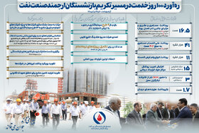 یکصد روز خدمت