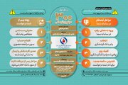 اطلاعات وام ۳۰۰ میلیون تومانی