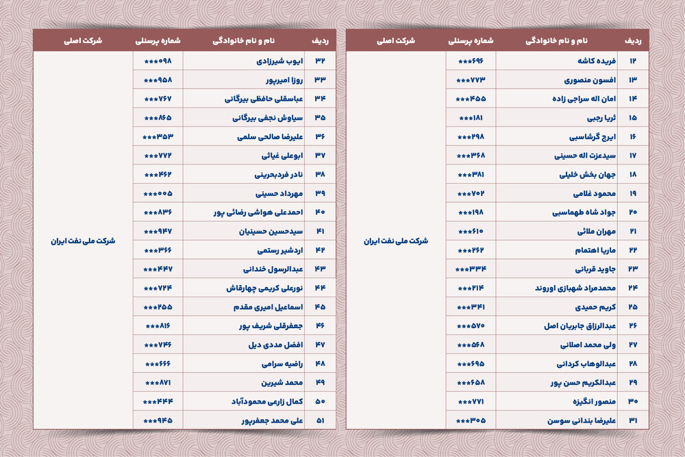 بازنشستگی با افتخار؛ معرفی همکاران گرانقدر آذرماه ۱۴۰۴