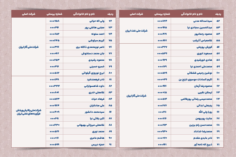 بازنشستگی با افتخار؛ معرفی همکاران گرانقدر آذرماه ۱۴۰۴