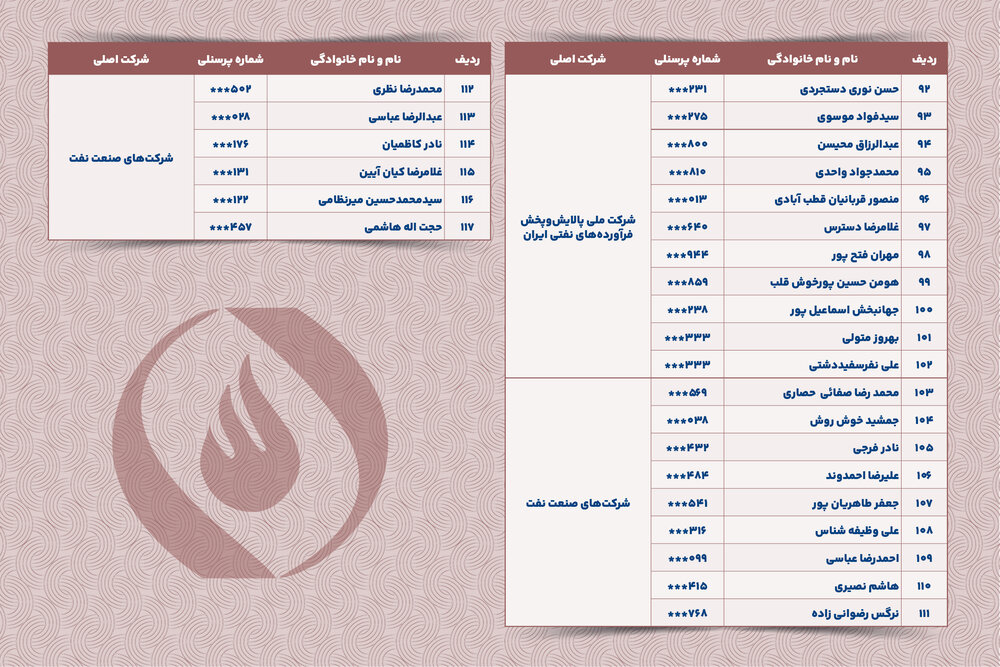 بازنشستگی با افتخار؛ معرفی همکاران گران‌قدر آذرماه ۱۴۰۴