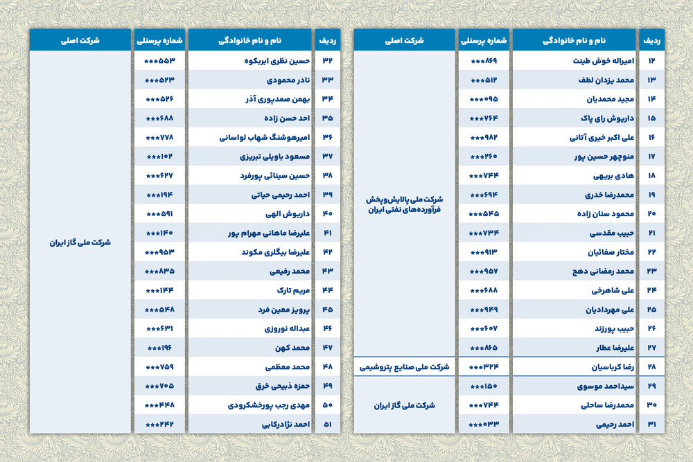بازنشستگی با افتخار؛ معرفی همکاران گران‌قدر دی‌ماه ۱۴۰۴