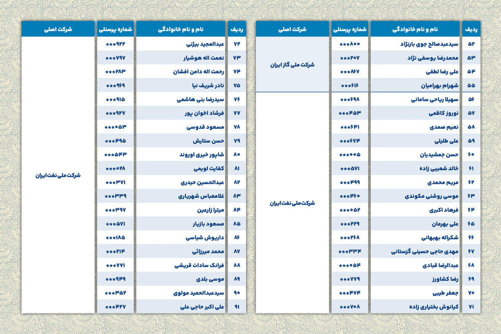 بازنشستگی با افتخار؛ معرفی همکاران گرانقدر دیماه ۱۴۰۴