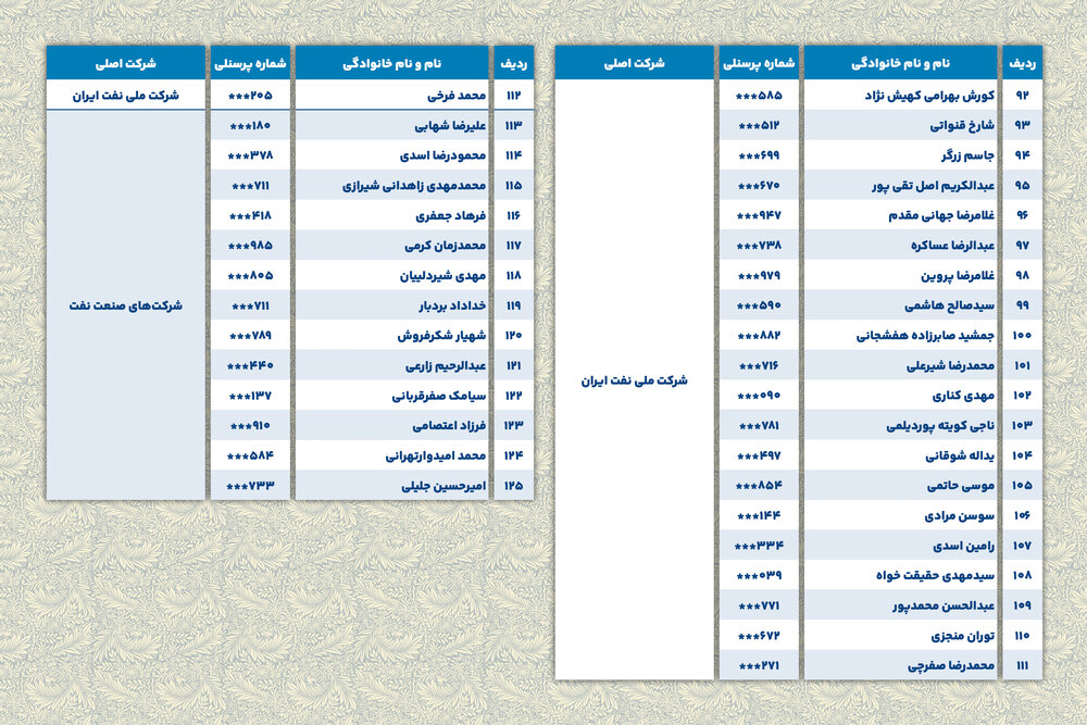بازنشستگی با افتخار؛ معرفی همکاران گرانقدر دیماه ۱۴۰۴